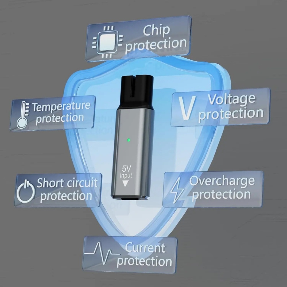 5V/15V Type-C Shaver Charging  - огляд і ціна Beard Trimmer